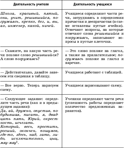 Урок русского языка в современной школе - i_056.png