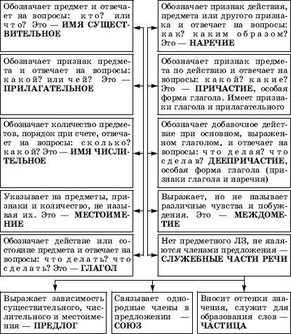 Урок русского языка в современной школе - i_057.png