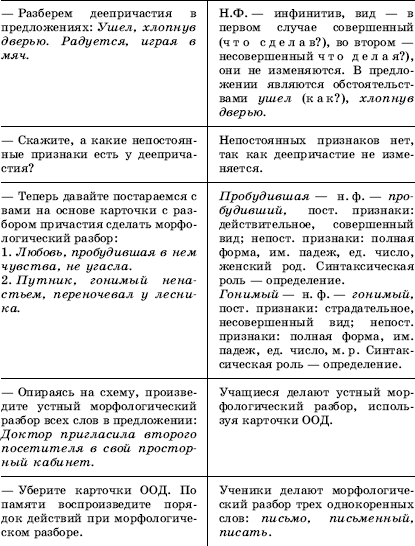Урок русского языка в современной школе - i_058.png