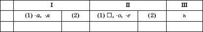 Урок русского языка в современной школе - i_071.png