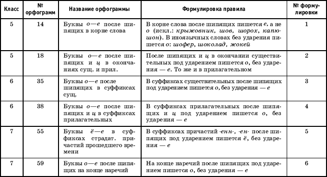 Урок русского языка в современной школе - i_085.png