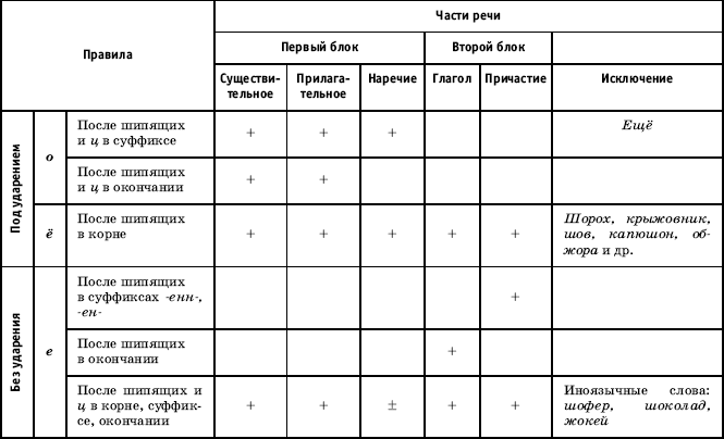 Урок русского языка в современной школе - i_086.png