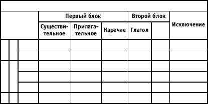 Урок русского языка в современной школе - i_087.png