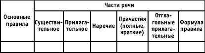 Урок русского языка в современной школе - i_091.png