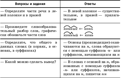 Урок русского языка в современной школе - i_094.png