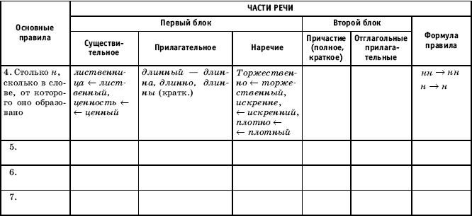 Урок русского языка в современной школе - i_105.png