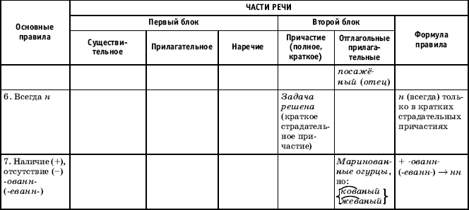 Урок русского языка в современной школе - i_113.png