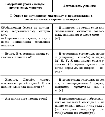 Урок русского языка в современной школе - i_117.png
