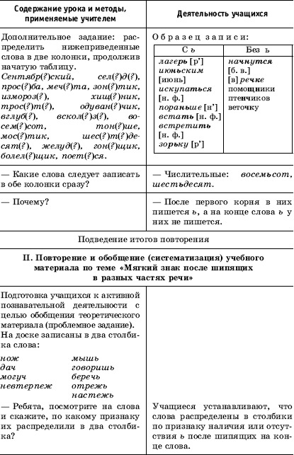 Урок русского языка в современной школе - i_119.png