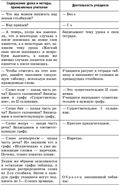 Урок русского языка в современной школе - i_120.png
