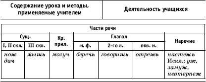 Урок русского языка в современной школе - i_121.png