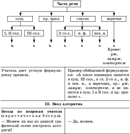Урок русского языка в современной школе - i_122.png