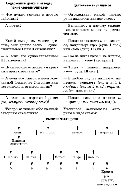 Урок русского языка в современной школе - i_123.png