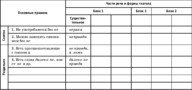 Урок русского языка в современной школе - i_128.png