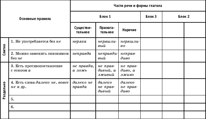 Урок русского языка в современной школе - i_129.png