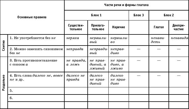 Урок русского языка в современной школе - i_130.png