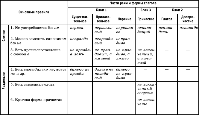 Урок русского языка в современной школе - i_131.png