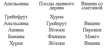 Раздельное питание: Принципы раздельного питания для детей и взрослых - i_001.png