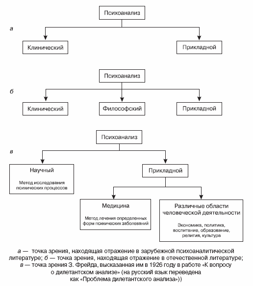 Психоанализ: учебное пособие - i_003.png