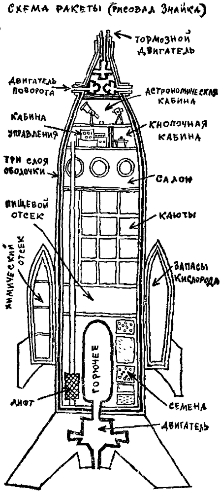 Незнайка на Луне (ил. Г.Валька ч-б) - doc2fb_image_0300001C.png