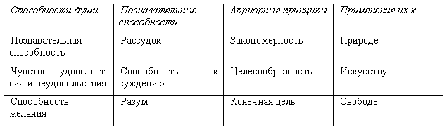 Кант - table1.png