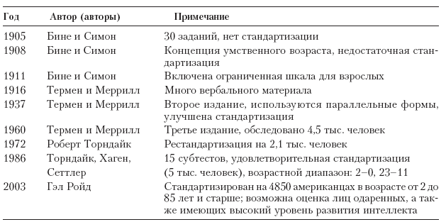 Психотерапия: учебник для вузов - i_015.png