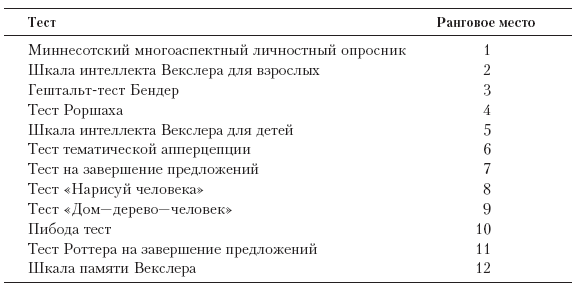 Психотерапия: учебник для вузов - i_039.png