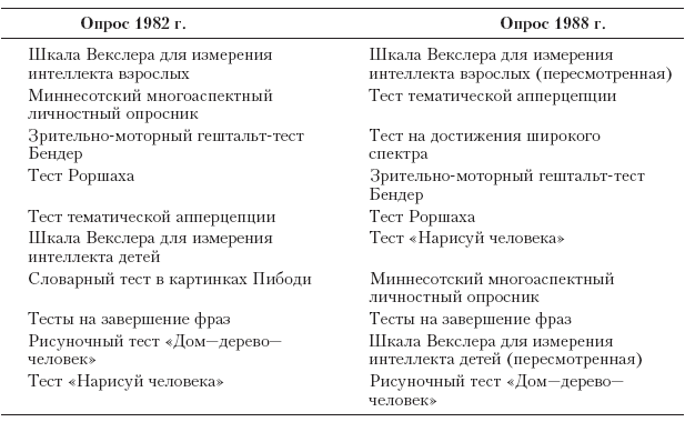 Психотерапия: учебник для вузов - i_041.png