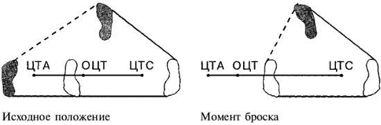 Греко-римская борьба: учебник - i_022.png