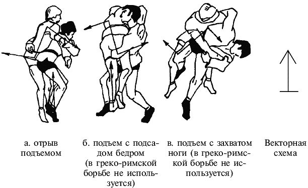 Греко-римская борьба: учебник - i_026.png