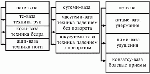 Греко-римская борьба: учебник - i_036.png