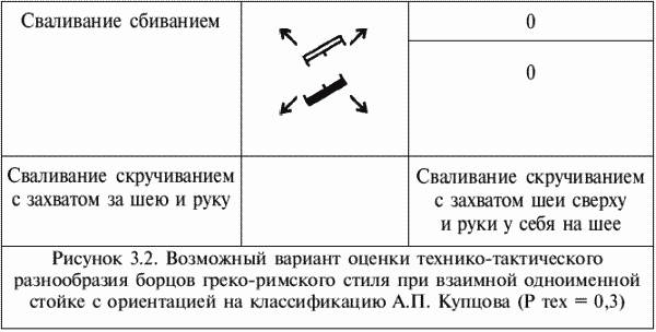 Греко-римская борьба: учебник - i_043.png