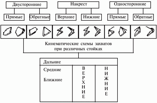 Греко-римская борьба: учебник - i_048.png