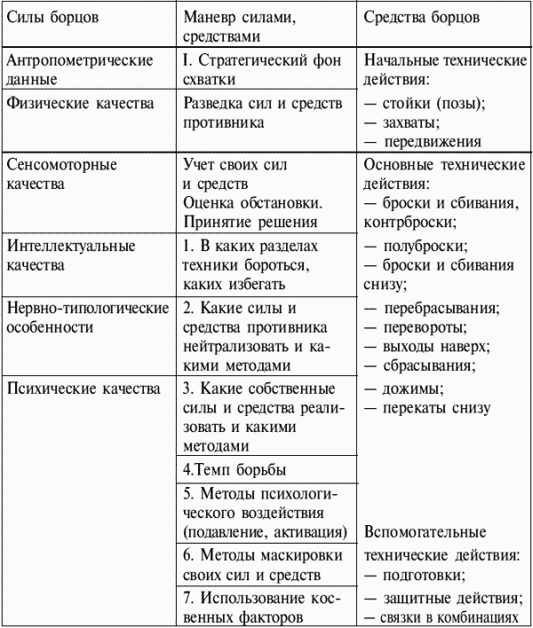 Греко-римская борьба: учебник - i_162.png