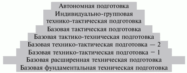 Греко-римская борьба: учебник - i_168.png