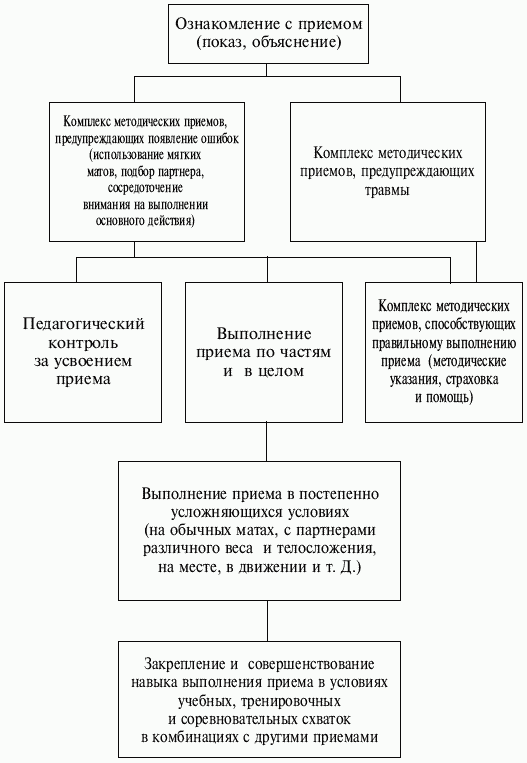 Греко-римская борьба: учебник - i_176.png