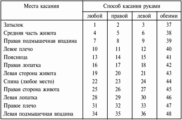 Греко-римская борьба: учебник - i_313.png