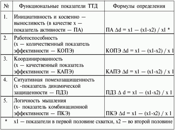 Греко-римская борьба: учебник - i_444.png