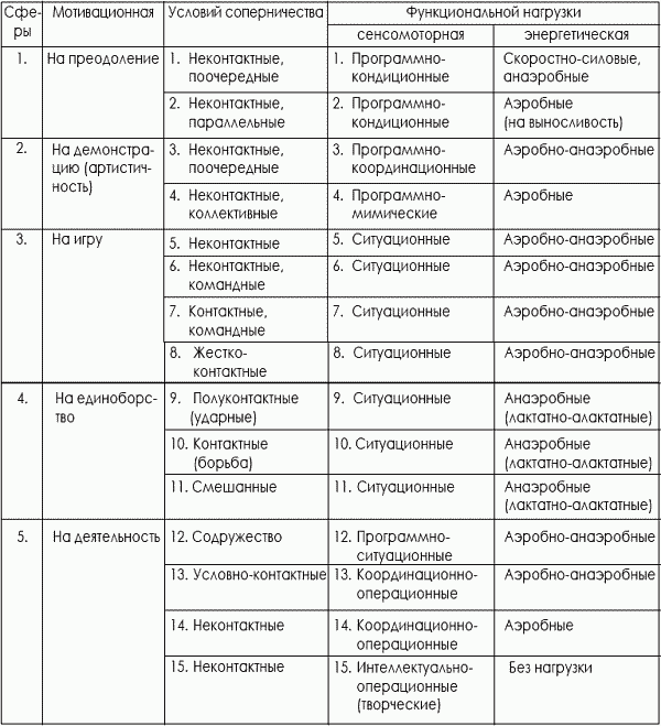 Тхэквондо. Теория и методика. Том.1. Спортивное единоборство - i_002.png