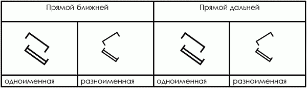 Тхэквондо. Теория и методика. Том.1. Спортивное единоборство - i_020.png