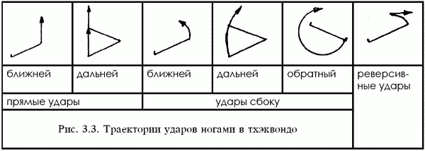 Тхэквондо. Теория и методика. Том.1. Спортивное единоборство - i_022.png