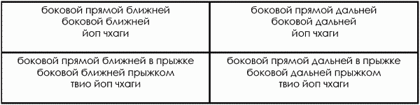 Тхэквондо. Теория и методика. Том.1. Спортивное единоборство - i_025.png