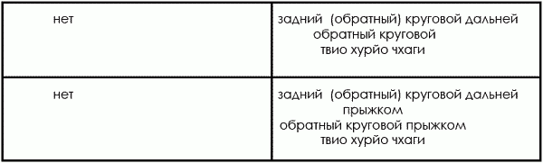 Тхэквондо. Теория и методика. Том.1. Спортивное единоборство - i_029.png