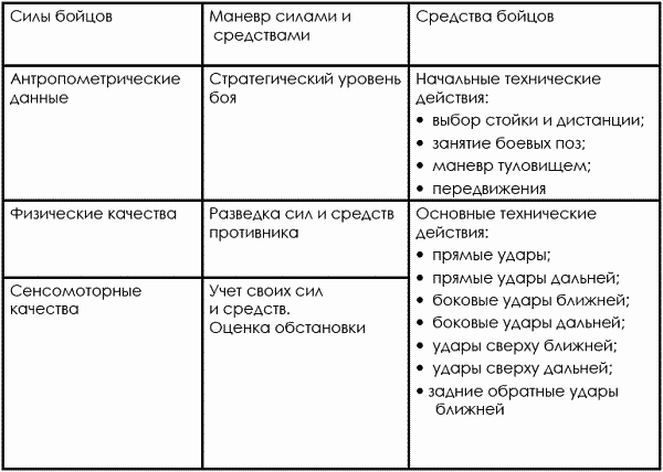 Тхэквондо. Теория и методика. Том.1. Спортивное единоборство - i_076.png