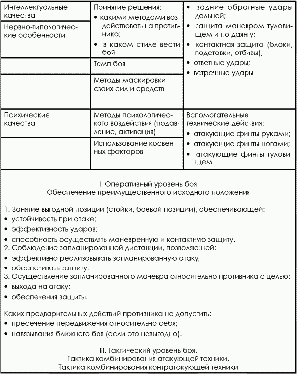 Тхэквондо. Теория и методика. Том.1. Спортивное единоборство - i_077.png