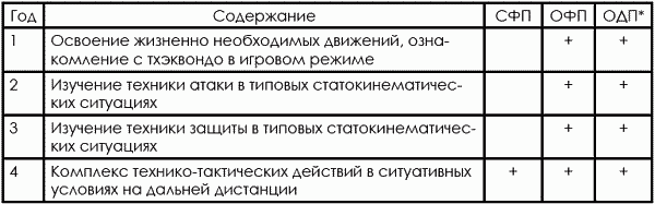 Тхэквондо. Теория и методика. Том.1. Спортивное единоборство - i_152.png