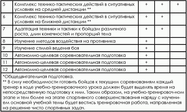 Тхэквондо. Теория и методика. Том.1. Спортивное единоборство - i_153.png