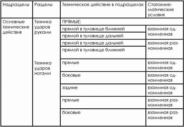 Тхэквондо. Теория и методика. Том.1. Спортивное единоборство - i_155.png