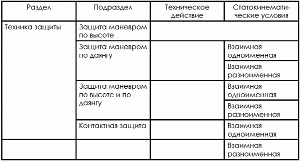 Тхэквондо. Теория и методика. Том.1. Спортивное единоборство - i_156.png