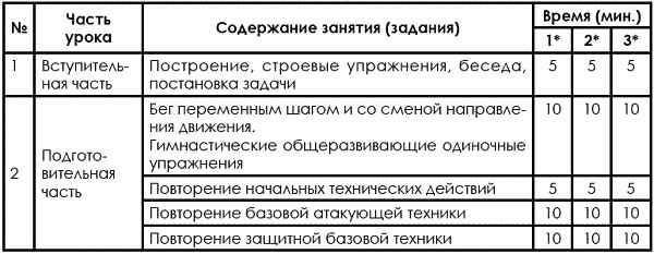 Тхэквондо. Теория и методика. Том.1. Спортивное единоборство - i_179.png